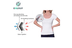 Versatile 100% Cotton Sweatproof Undershirt Breathable Office Business Daily Professional Travel Outdoor Hyperhidrosis Solution